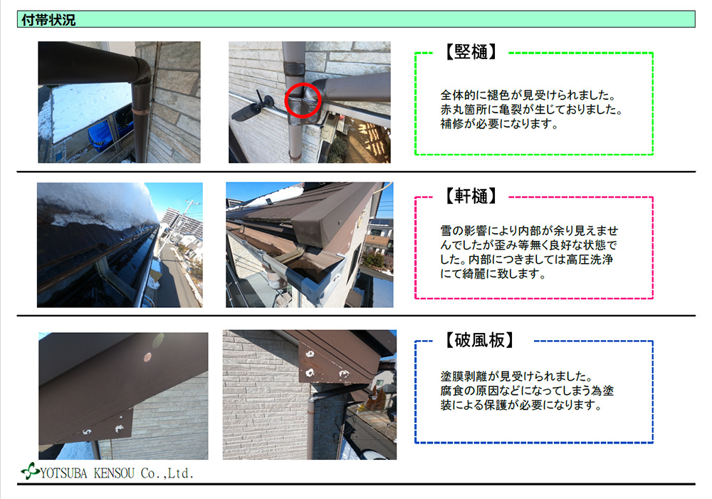 付帯状況