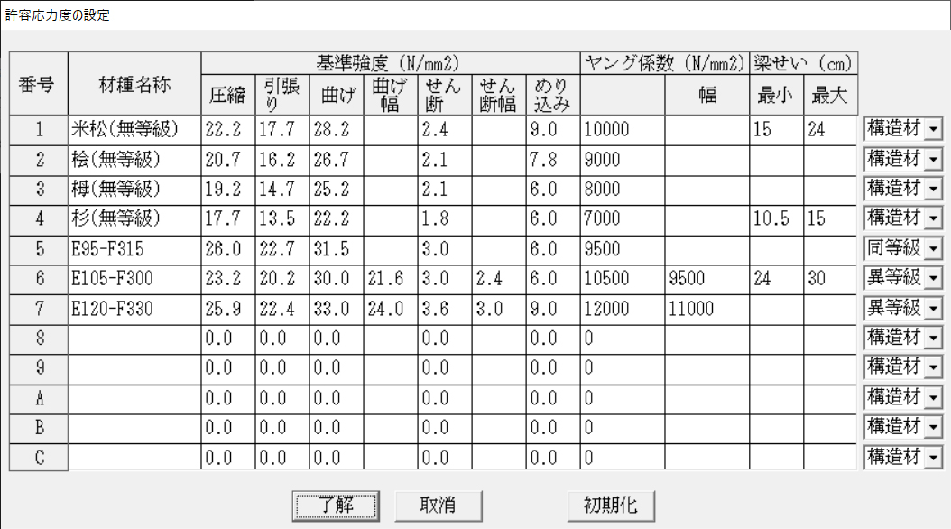 材種別梁せい算定