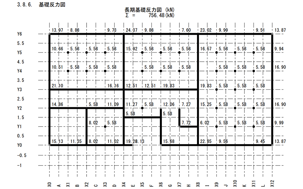 長期基礎反力図