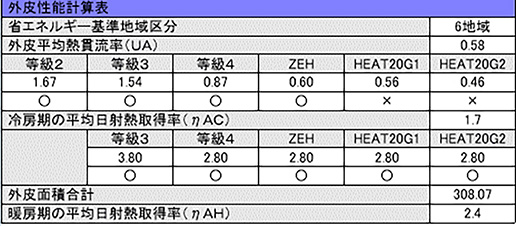外皮性能の適合をリアルタイムに判定