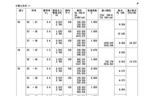 構造計算書 1