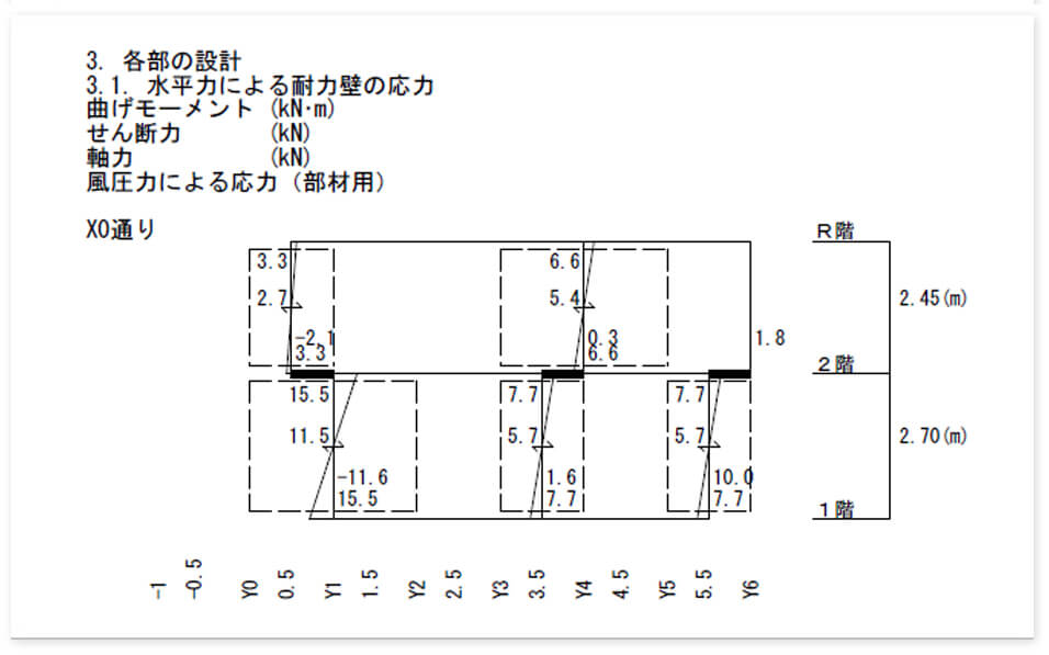 風圧時・地震時・降伏時の応力図 - 枠組壁工法版