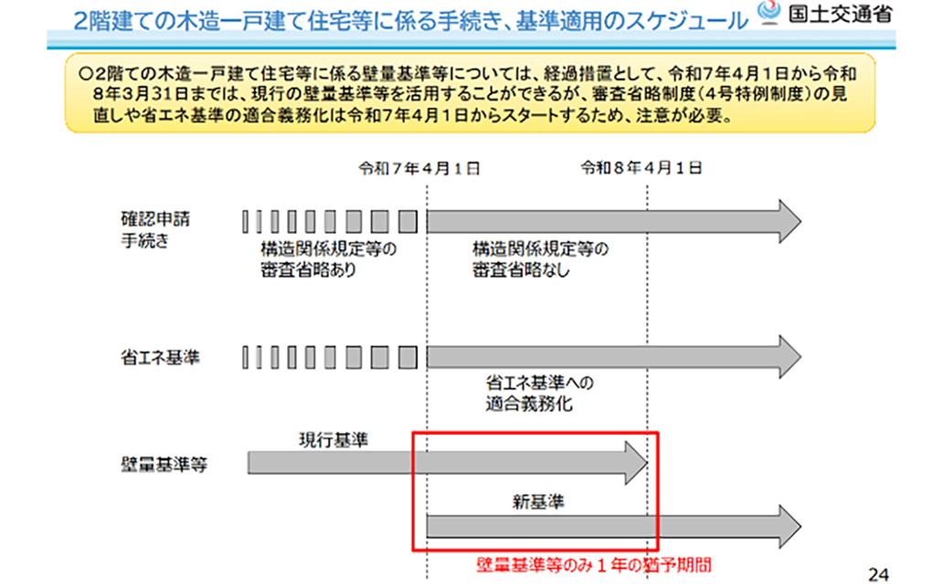 新基準の壁量計算による申請
