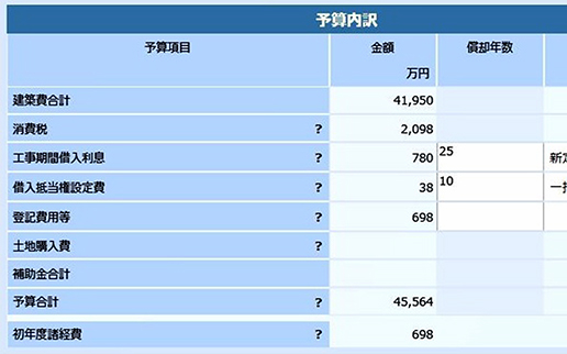 予算計画