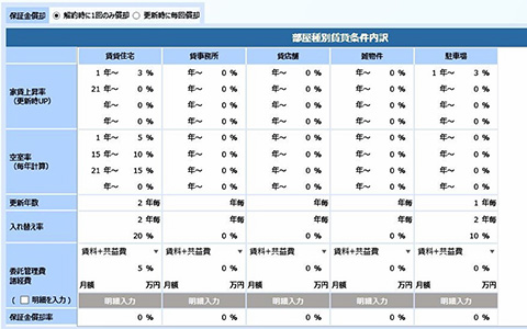 賃貸条件