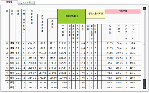 建物概算