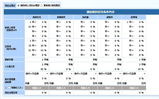 賃貸条件