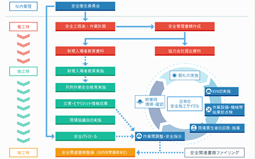株式会社榎木工業