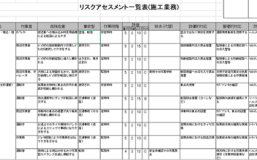 リスクアセスメント一覧