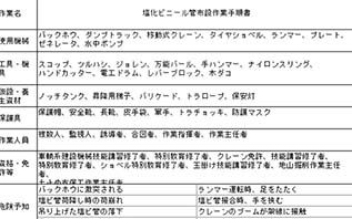 作業手順書