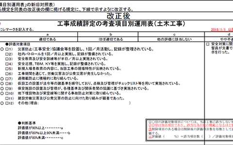 工事成績評定の考査項目別運用表（土木工事）