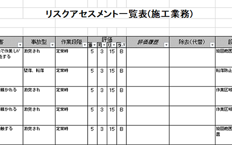 リスクアセスメントの実施02
