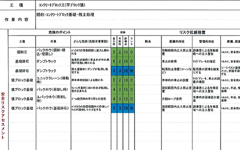 リスクアセスメントシート