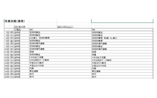 日報管理