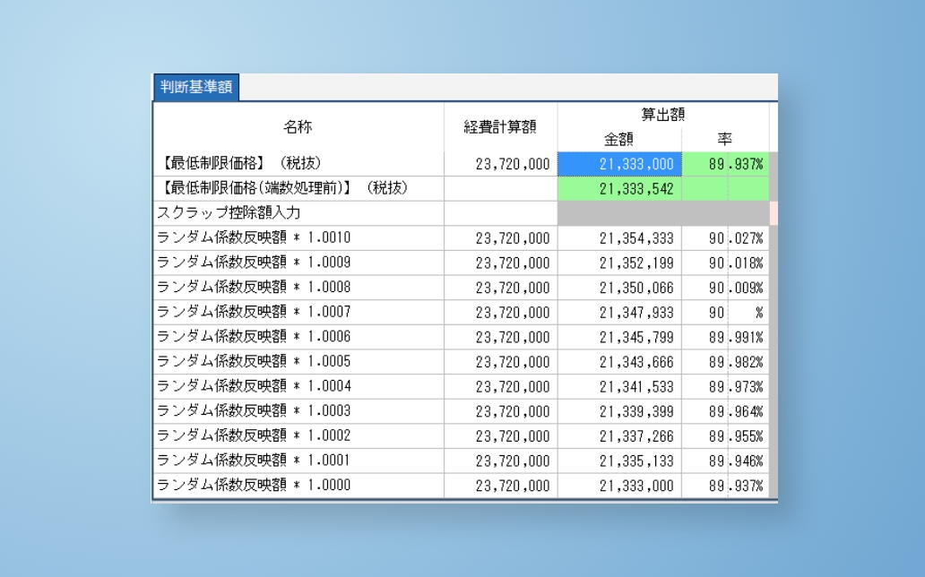 変動型最低制限価格制度
