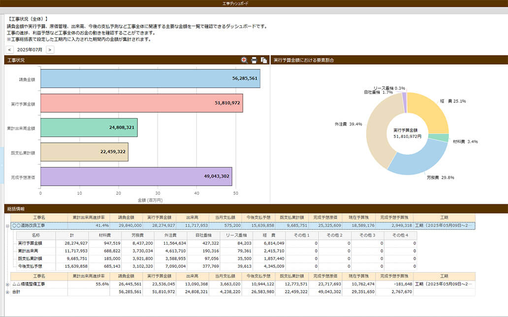 工事状況（全体）
