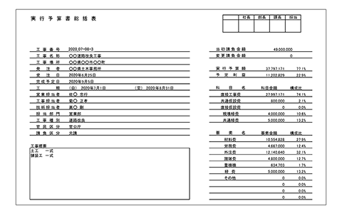 実行予算総括表