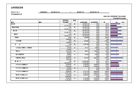 出来高査定表
