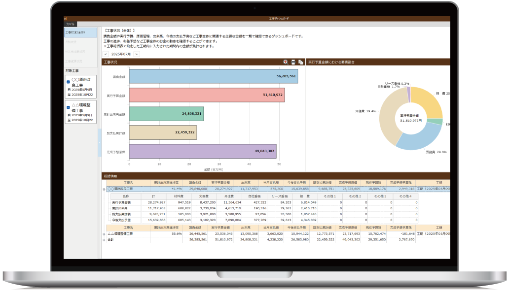 現場の状況を
わかりやすく視覚化