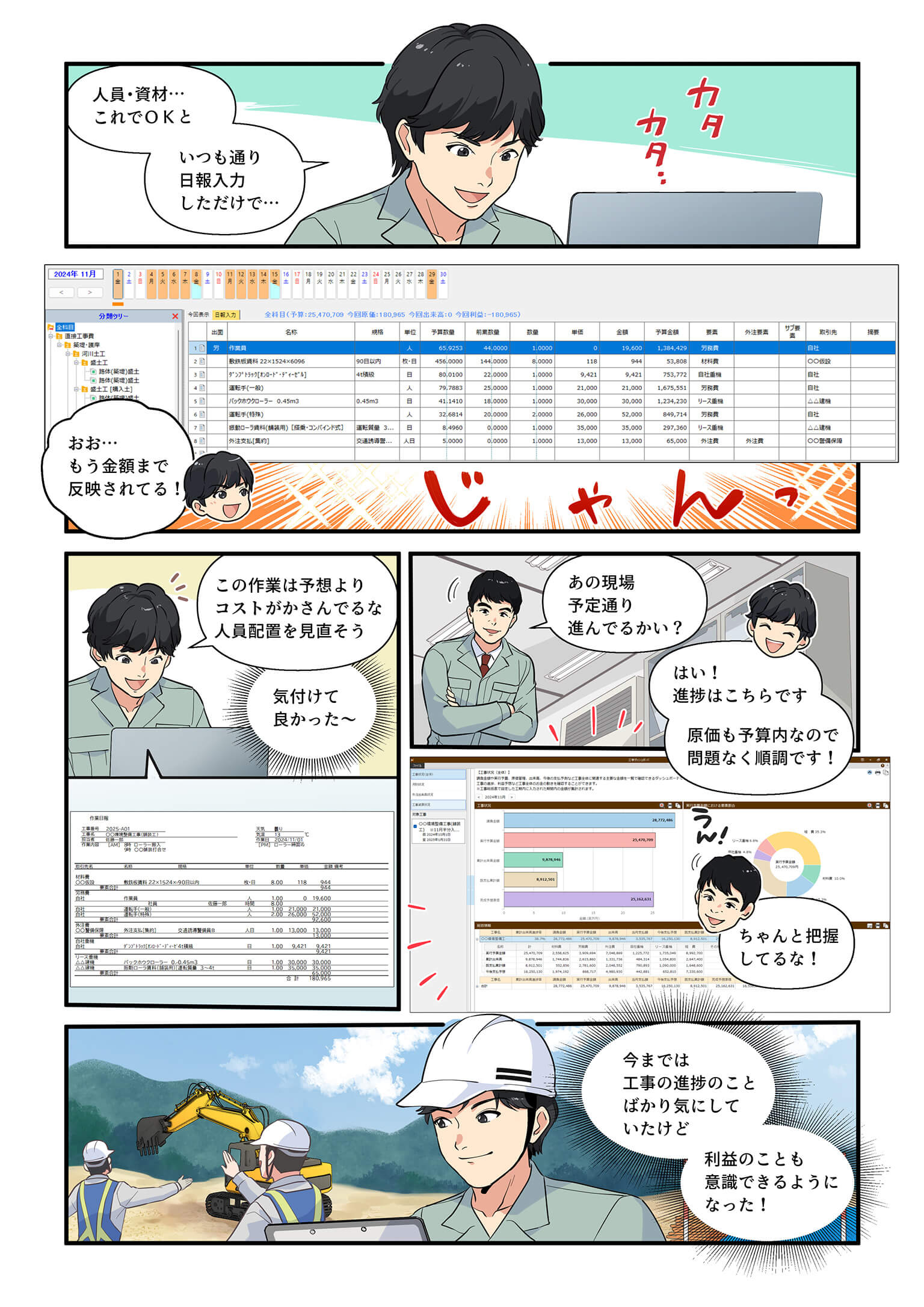 建設現場で日報入力後、原価と進捗をリアルタイムで把握。利益意識の向上で効率的な現場管理を実現。