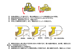 安全作業手順書（サンプル2）