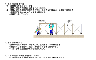安全作業手順書（サンプル3）