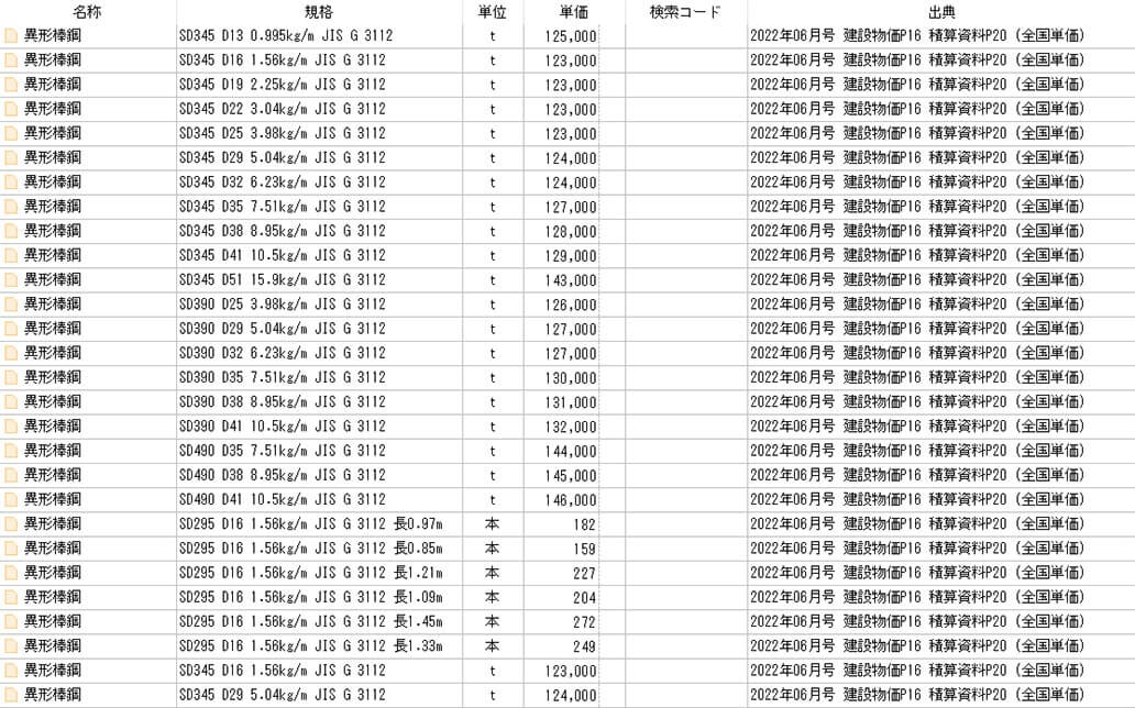 歩掛・単価・経費各データの出典根拠